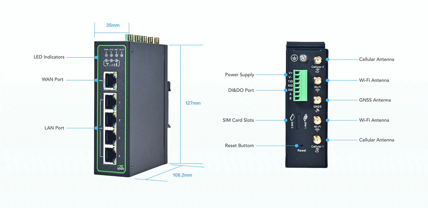 InHand Networks InRouter IR315 Industrial 4G LTE Router