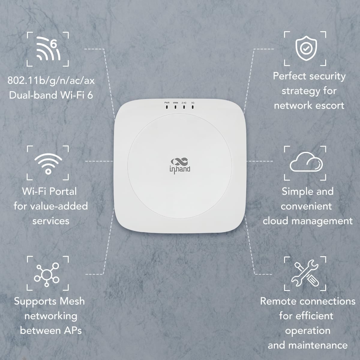 InHand Networks EAP600 Indoor WiFi6