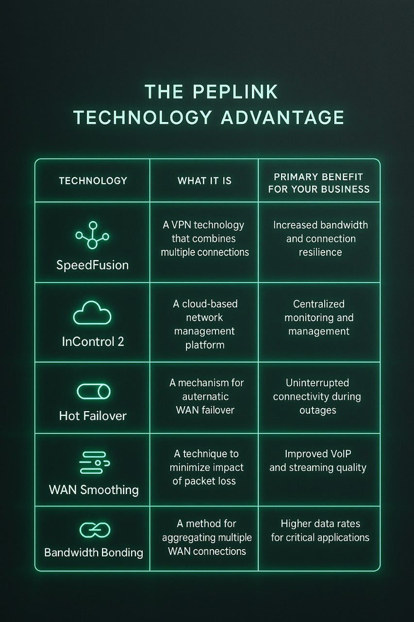 Peplink Technology Advance